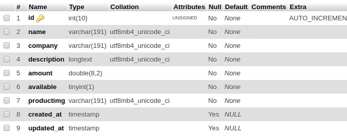 products table structure multi-step laravel