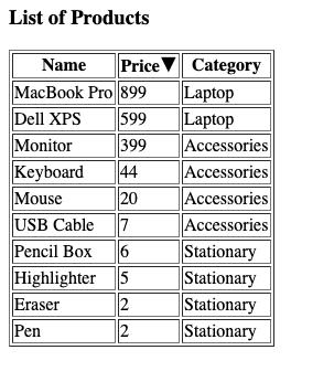 sort table fields computed properties VueJS