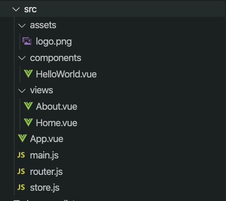 src folder Vue App Vue CLI