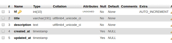 laravel crud database