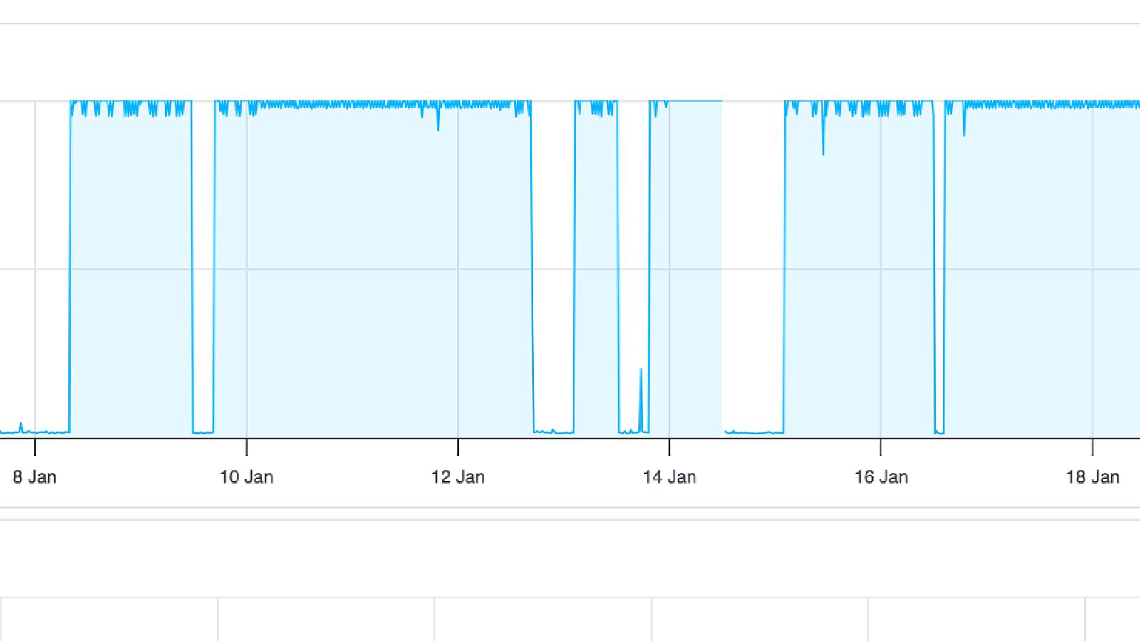 Laravel Sites Hacked: Public Folder Backdoors, Google-Only Redirects, and CPU Cryptomining (Likely via Livewire RCE)