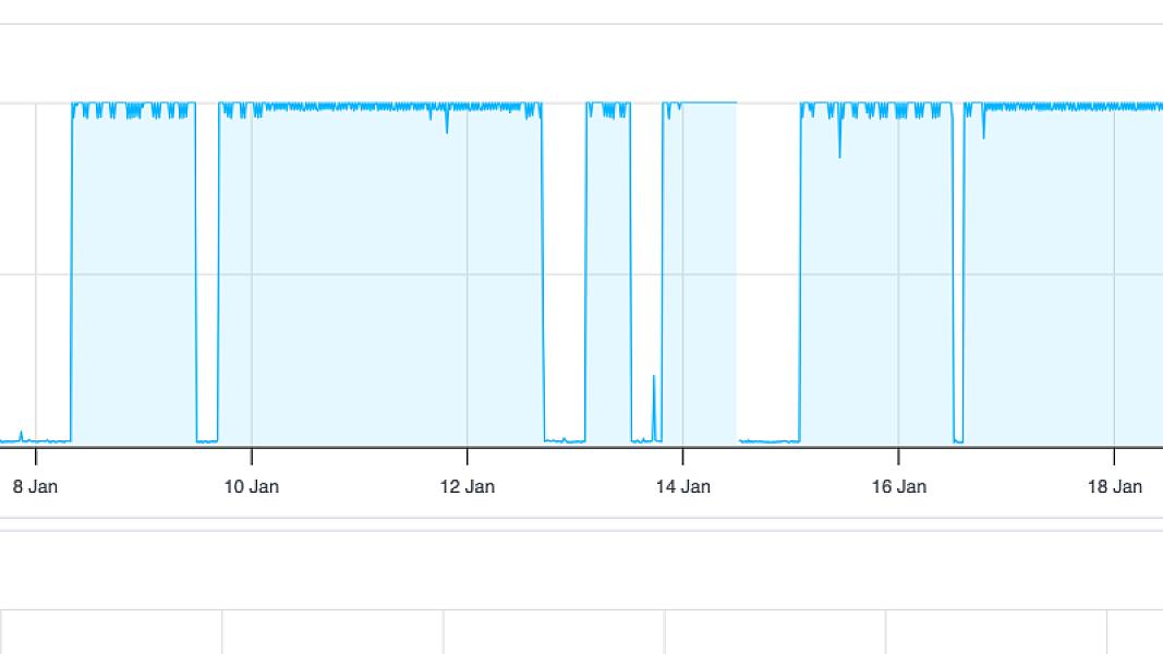 Laravel Sites Hacked: Public Folder Backdoors, Google-Only Redirects, and CPU Cryptomining (Likely via Livewire RCE)
